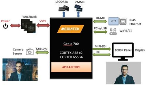 大聯大攜手聯發科技 基于Genio 700平臺，AI人像背景移除方案引領智能影像新變革